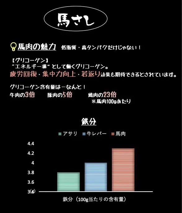 【R-GYM】フィットネス食品(馬刺し)効果- 広島パーソナルトレーニング専門R-GYM Presonal